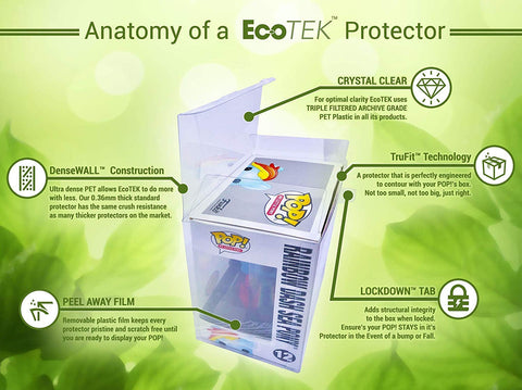 EcoTEK "2-Pack" Funko Pop UV/Scratch Resistant Protectors For Standard POP! Vinyl Figures